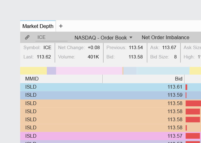 Market Depth