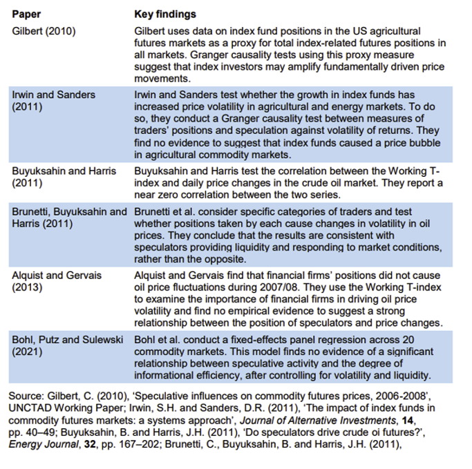 Literature Table on price volatility