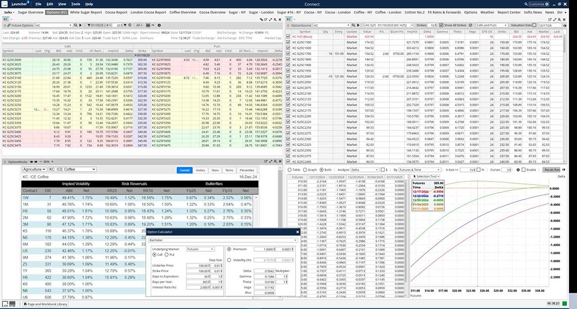 Connect Equities