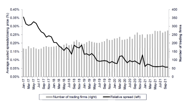 Trading firms compared to spread